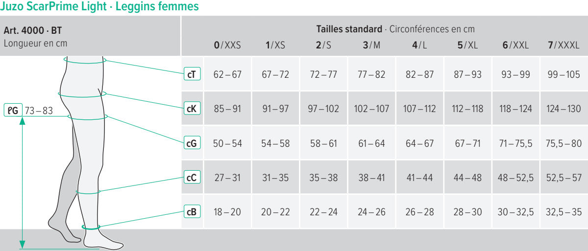 SCARPRIME LEGGING DE COMPRESSION LIPOEDEME