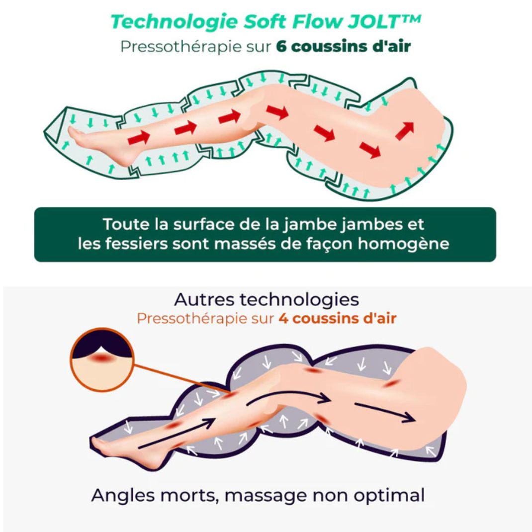 Pantalon pressothérapie Pour Mesdames
