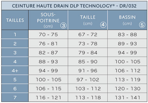 DLP TECHNOLOGY DR/032- Drain ceinture haute à fermeture centrale post opératoire